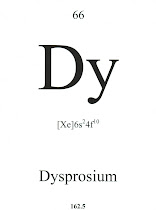 66 Dysprosium