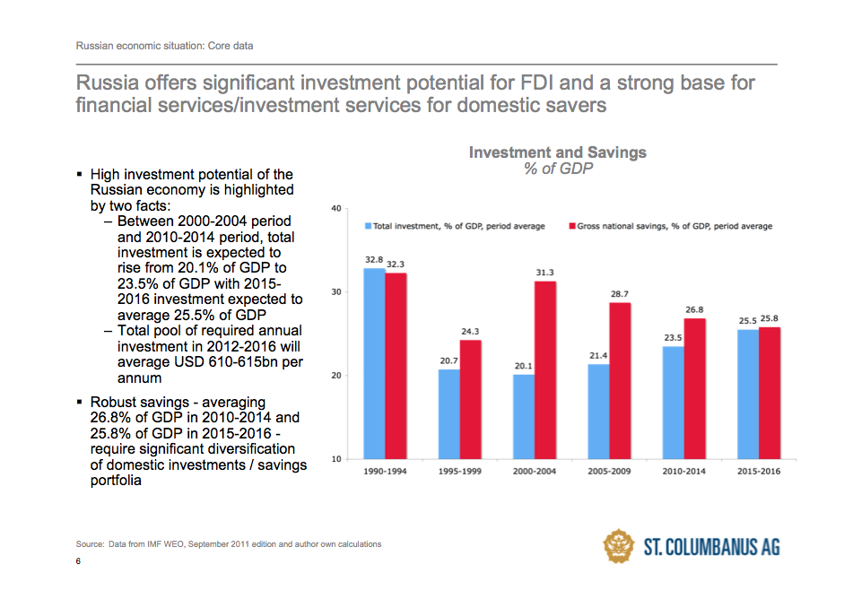 True Economics 12/11/2011 Russian economy Summary 2011