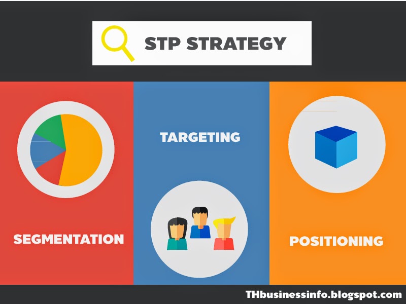 stp strategies of iphone stp strategies of iphone
