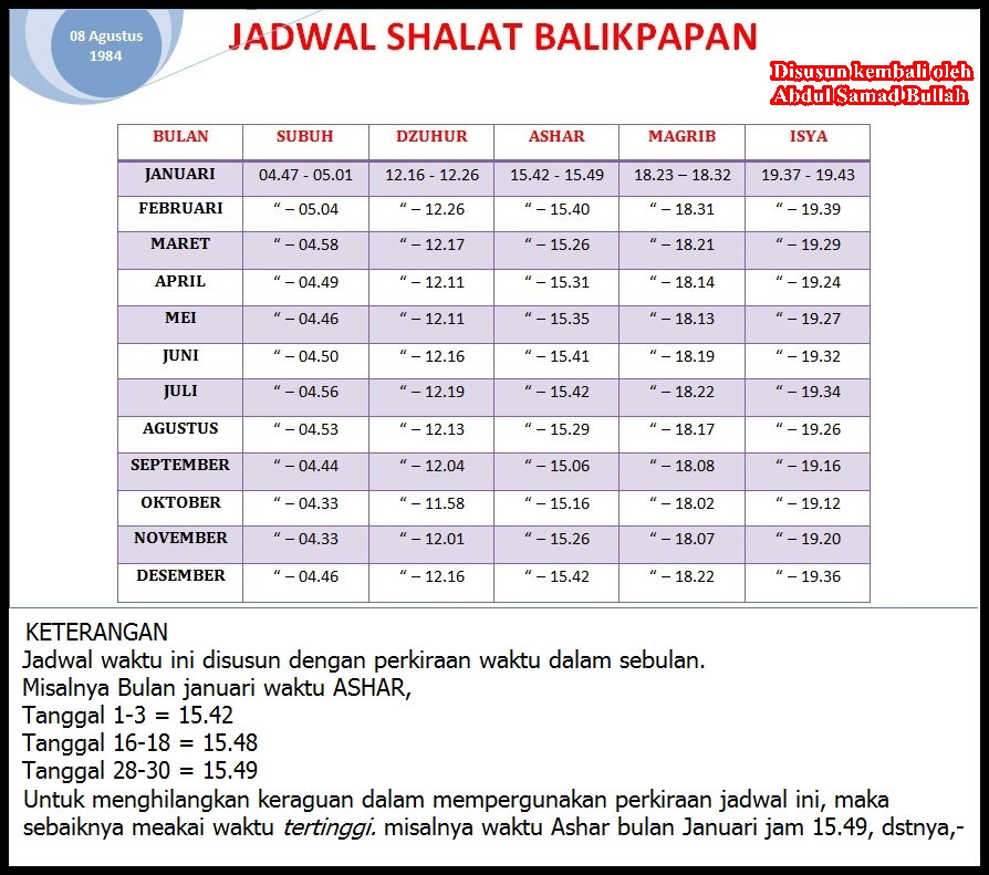 Samad Bullah Jadwal Shalat Balikpapan