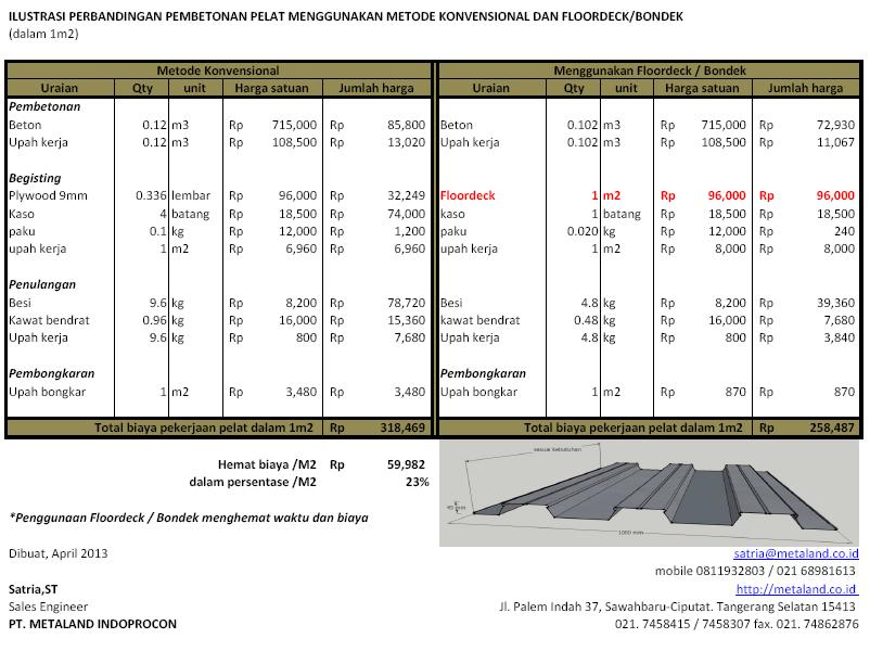 KONSTRUKSI RINGAN: Penghematan pelat lantai menggunakan Floordeck atau