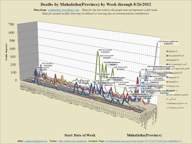 Weekly+3D+Line_2012-8-27_21-56.png
