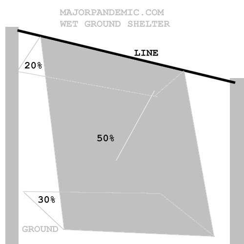 Foremost Tarp Company Tarp Review