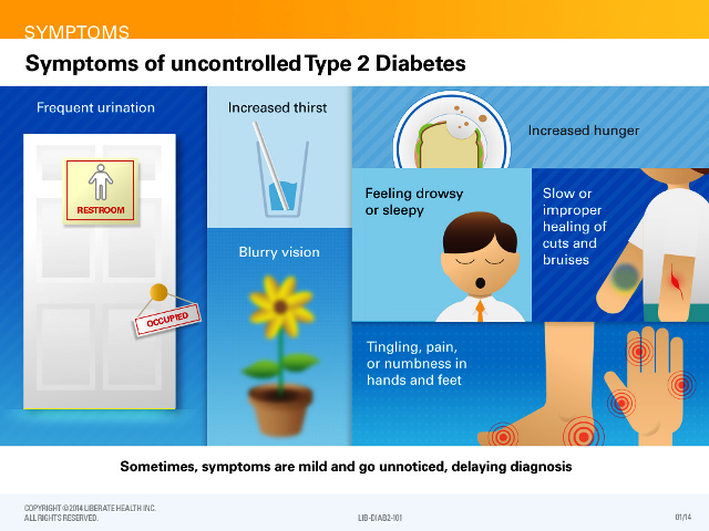 Overview of Type 2 Diabetes
