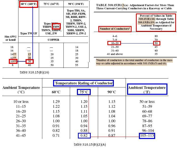 Conductor Ampacity Calculation Part Five Electrical Knowhow