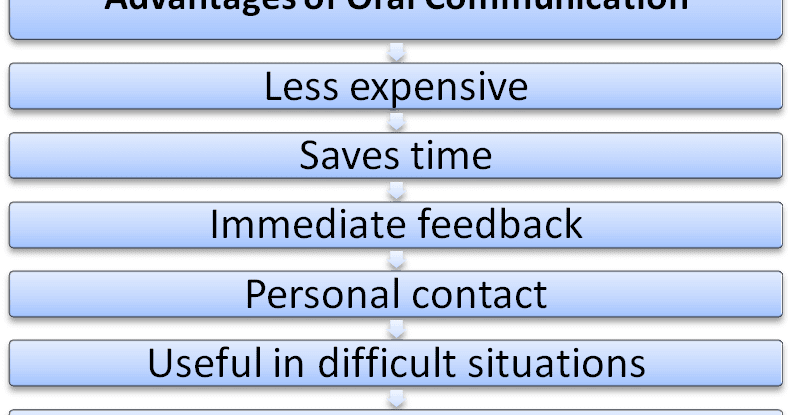 Disadvantages Of Oral Communication