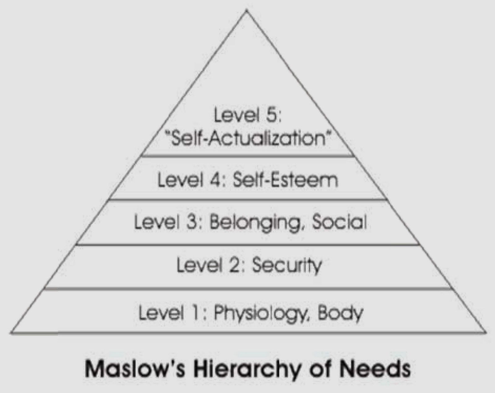 Kelebihan Dan Kelemahan Teori Model Hirarki Kebutuhan Menurut Abraham Maslowl