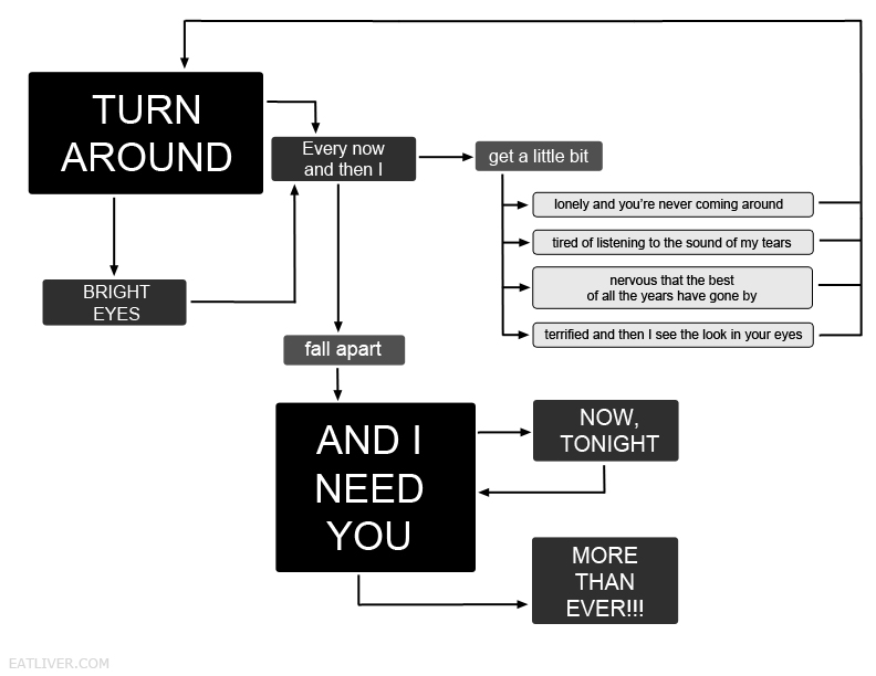 total eclipse of the flowchart total eclipse of the discipleship for critical total eclipse of the flowchart total eclipse of the discipleship for critical