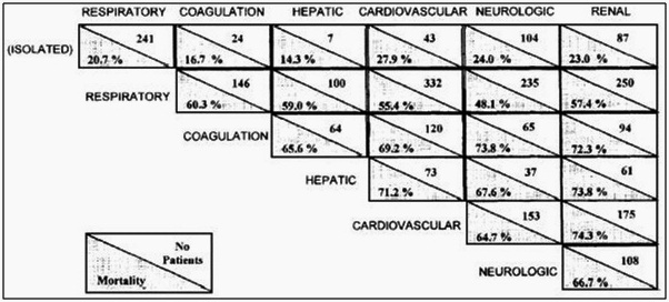 Paciente Grave: SOFA - Sequential Organ Failure Assessment. Paciente Grave: SOFA - Sequential Organ Failure Assessment.