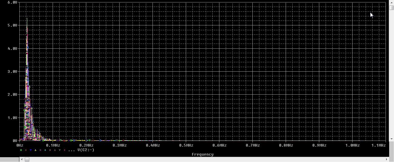 Output signal waveform fourier transform Output signal waveform fourier transform