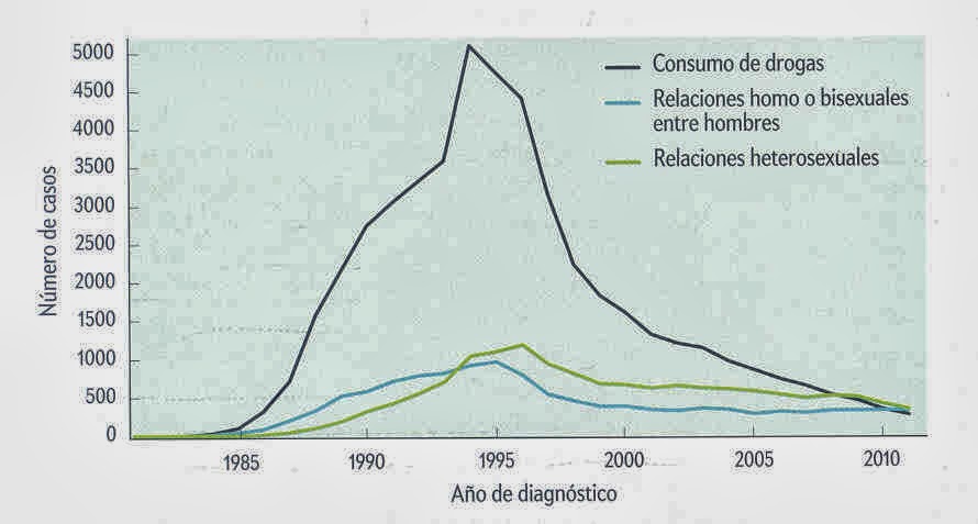 perfil de las prostitutas en españa prostitutas y vih perfil de las prostitutas en españa prostitutas y vih
