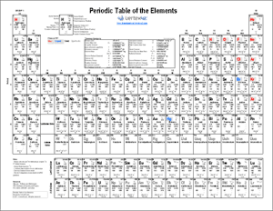 Get your own Printable Periodic Table ~ Chemistry Education