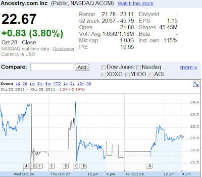 Acom Stock Chart