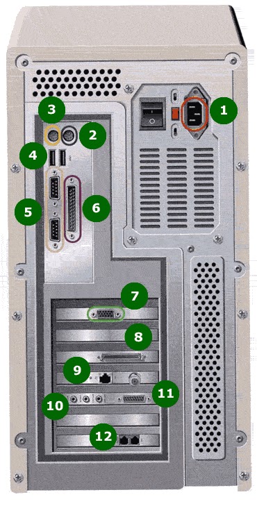 Youth Notes Jenis Port Input Output Pada Komputer