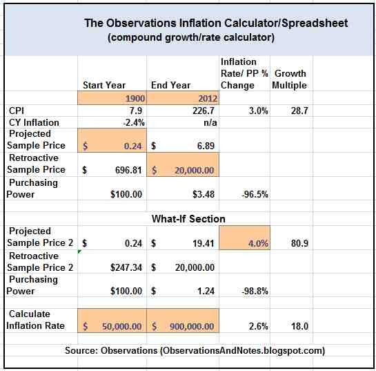 observations the observations inflation calculator 401k calculator with inflation