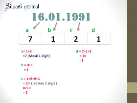 Rahsia Potensi Diri Nombor Akar Personaliti