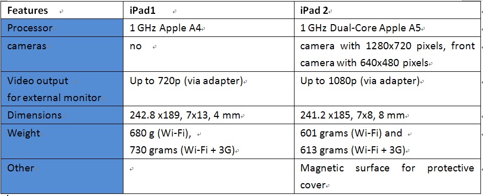 Apple+ipad+1+and+2+differences