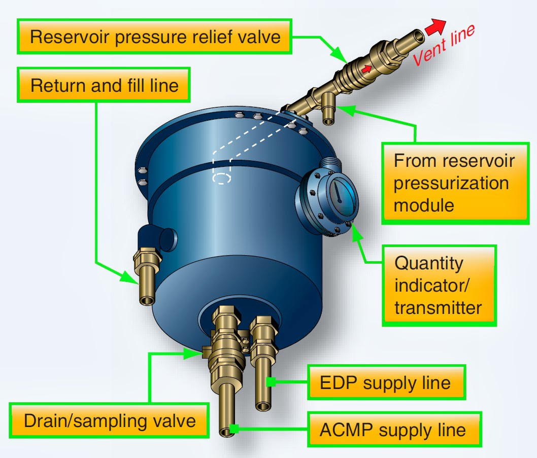 Aircraft Systems Hydraulic System Components vrogue.co