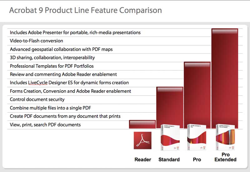 adobe acrobat 9 pro