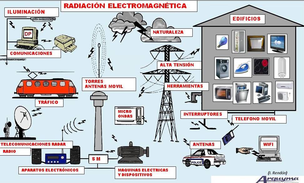 Maquinas electromagnéticas