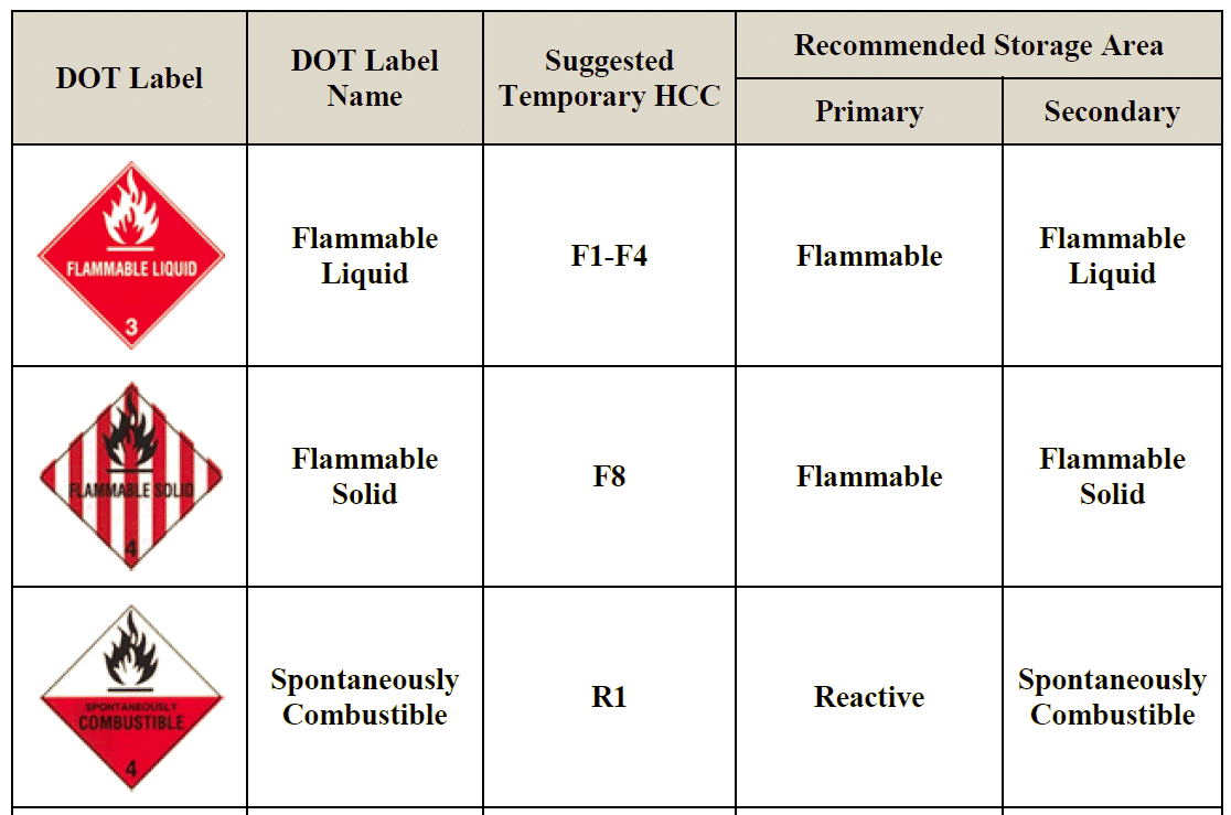 Globally Harmonized System