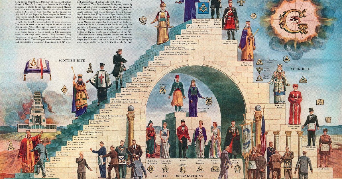 freemasonry structure chart