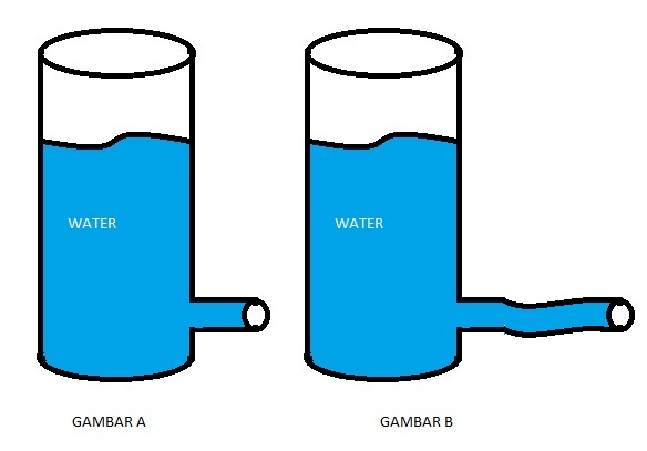 Study, Happy, Fun Hubungan antara tegangan, kuat arus