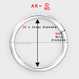 Aspect Ratio AR in chain mail