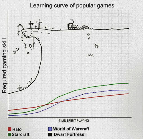 learning-curve.jpg