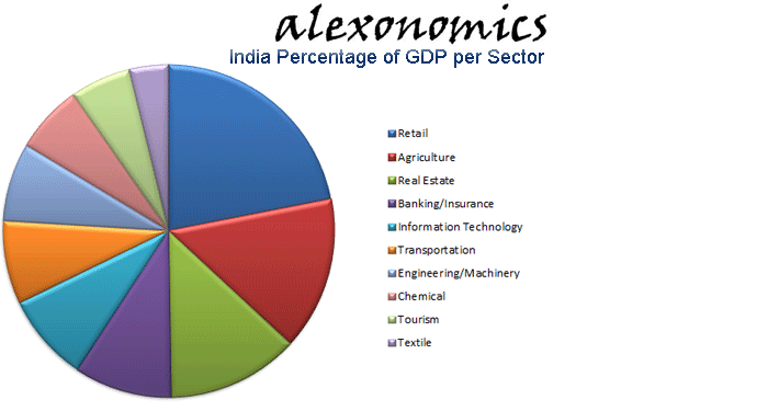 essay on effect of inflation on indian economy essay on effect of inflation on indian economy