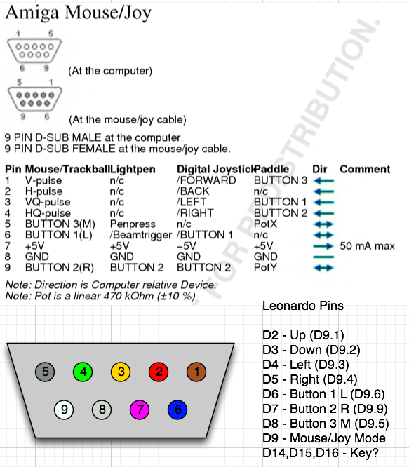 Winterground Fairlands - A World Of Funmagineering!: Retro ... usb to db9 pinout diagram 