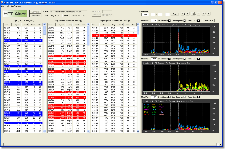 Building a high frequency trading systems