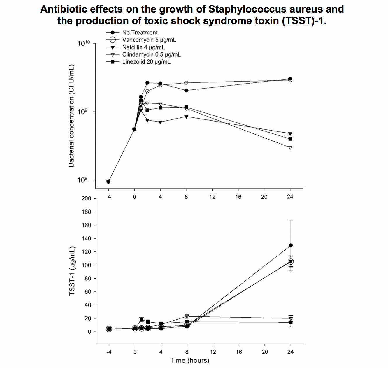 Toxic Shock Syndrome Management A tale of two patients
