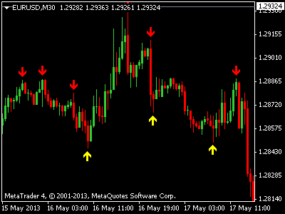 Fractal forex ea