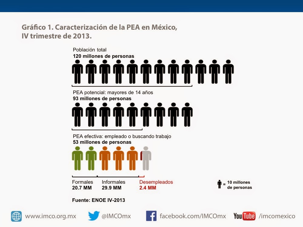 Mexico Voices What Mexican Education Levels Tells Us About the Workforce