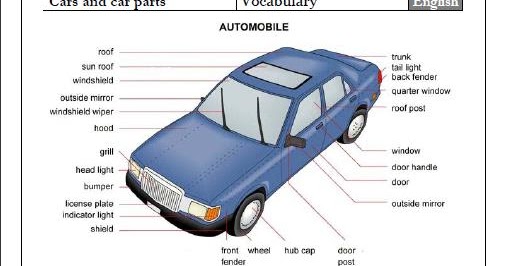 Know the parts of your car | Know your car better