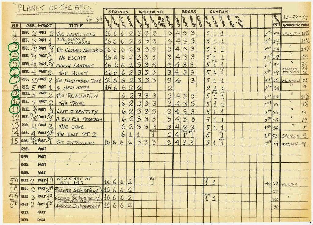A Brief History of Cue Numbering