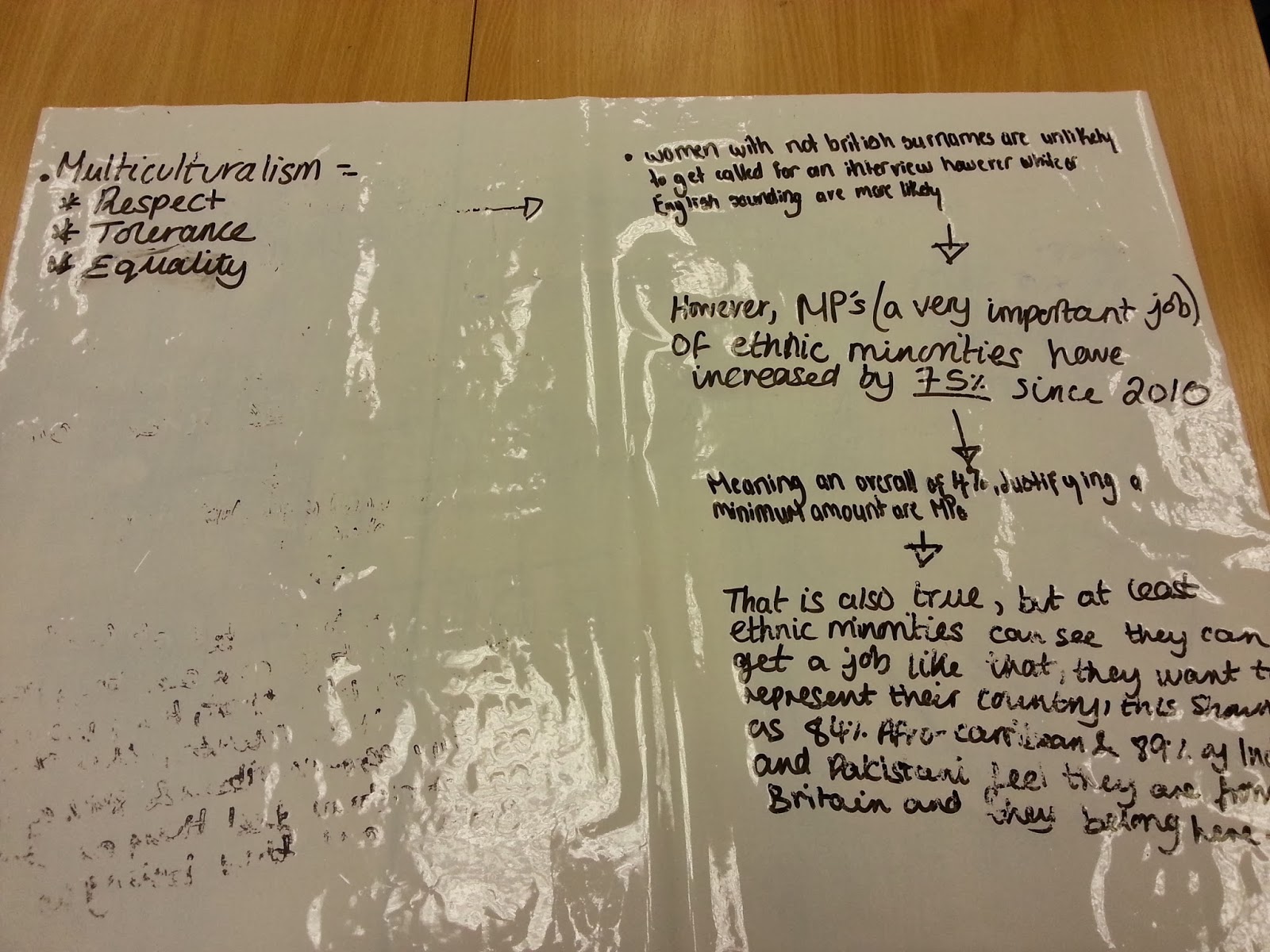 essay about multiculturalism in britain essay about multiculturalism in britain