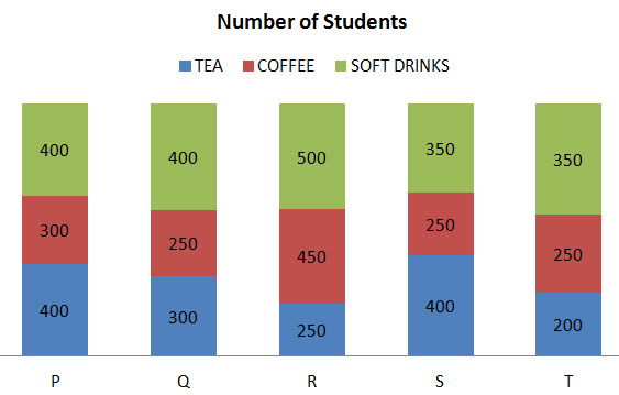 Total Number Of Mba Students In India exercise 9 grouped bar graphs data interpretation solved Total Number Of Mba Students In India exercise 9 grouped bar graphs data interpretation solved
