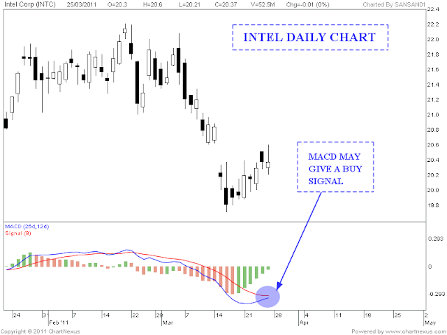 Forex wkn
