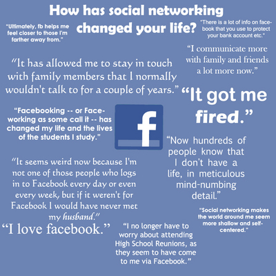 Social Media In The Modern World: Essay Example