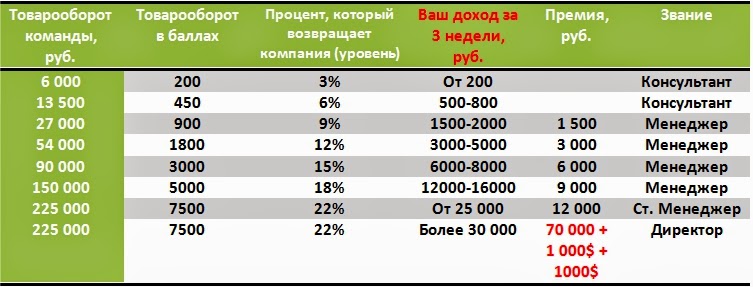 Регулятор оборотов медогонки своими руками Регулятор оборотов медогонки своими руками