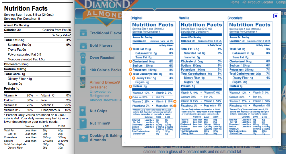 CHEF BOY R DI What kind of Almond Milk Should I buy at the Store and