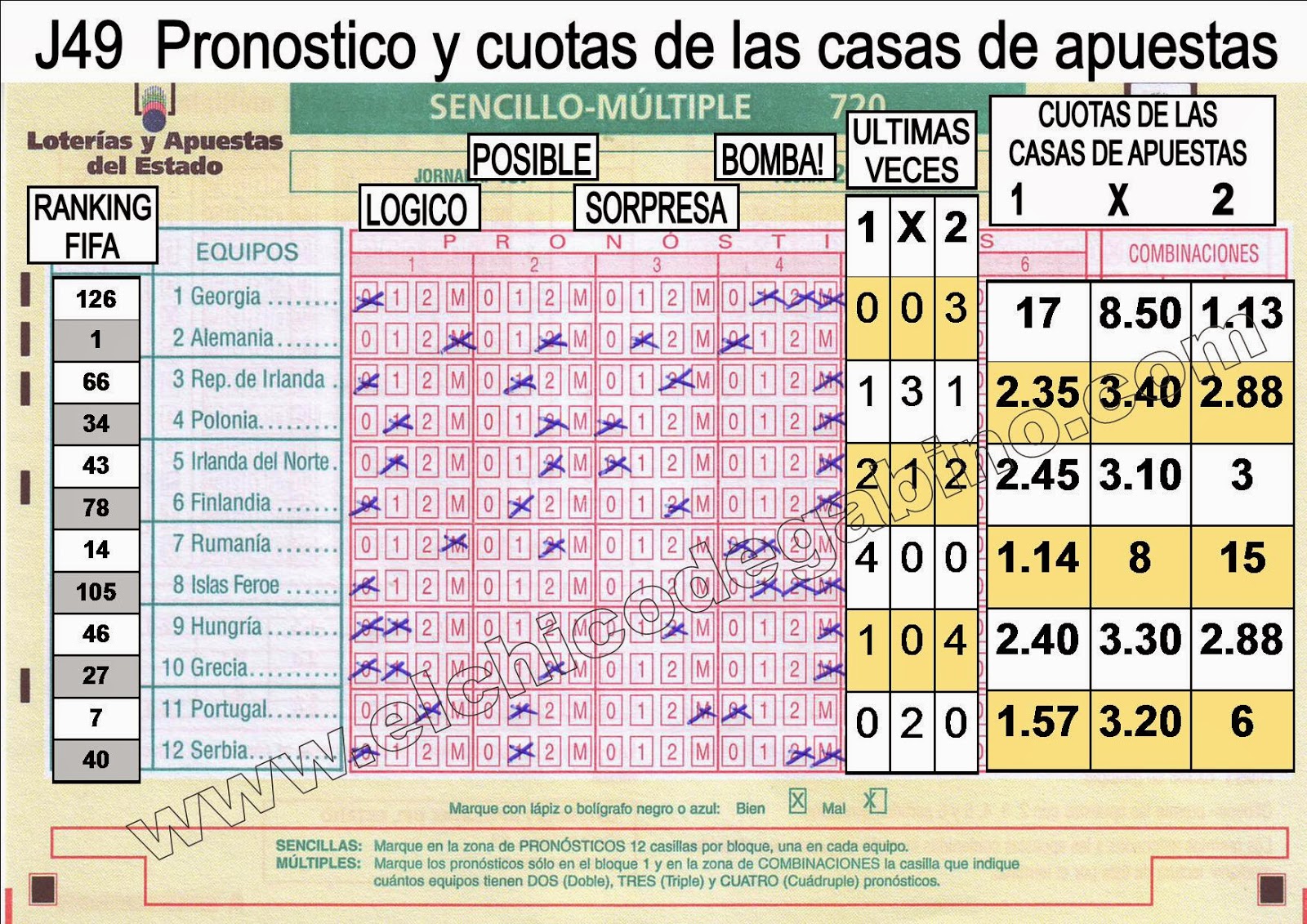 J49 de Quinigol. Pronostico y casas de apuestas