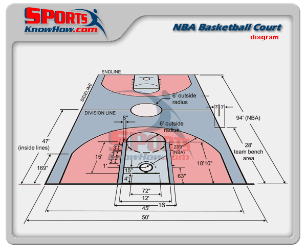 NBA Basketball Court: Know the Parts of the Basketball Court - SportsRec