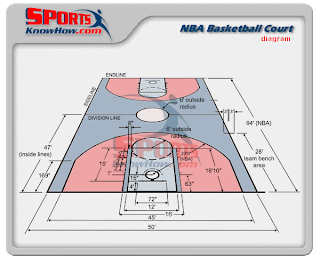 street basketball standard size of basketball court basketball court size