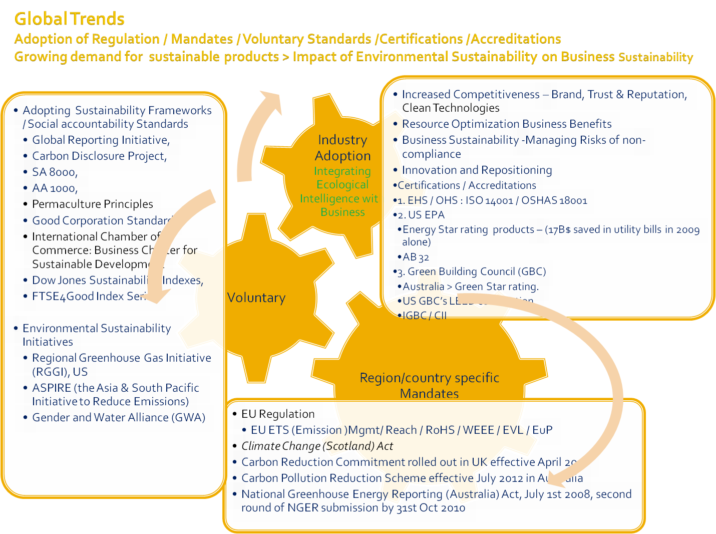 epub biomass gasification and