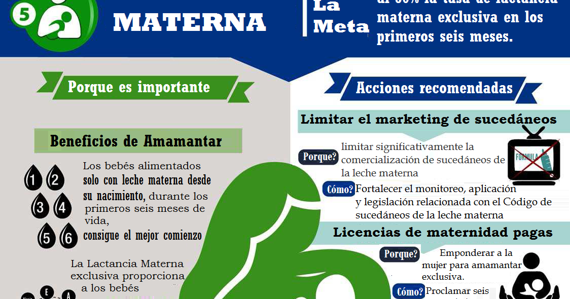 tetocalactancia LACTANCIA METAS GLOBALES PARA 2025