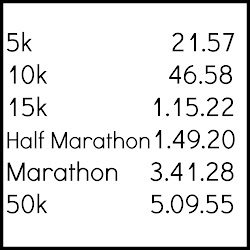 Current PR's