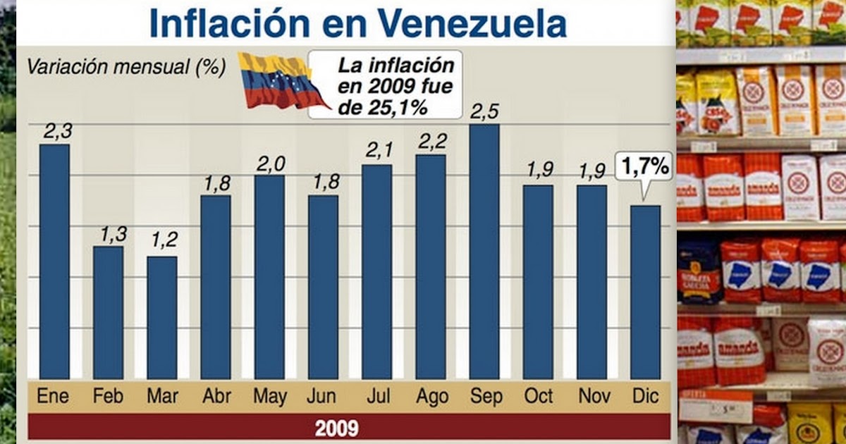 Políticas Públicas en Venezuela La inflación en Venezuela